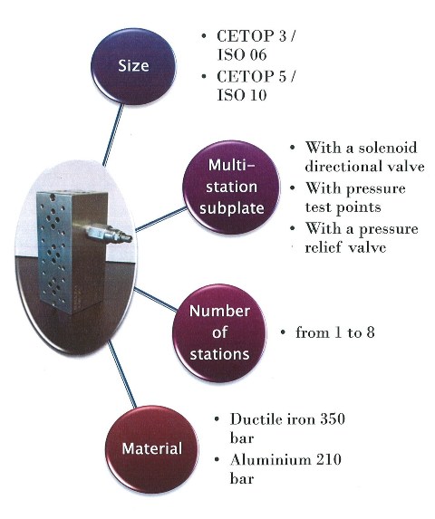choice of manifold blocks at Hydraumatec Engineering