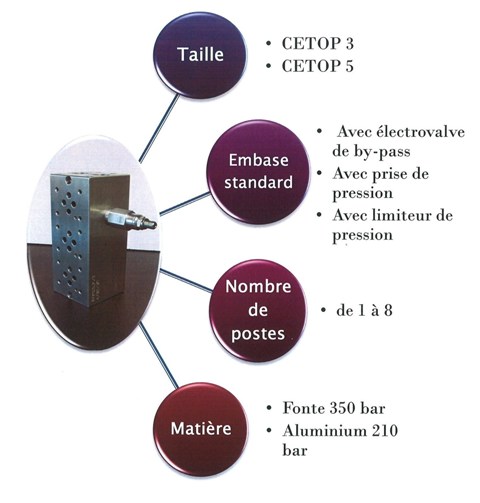 choix de taille de bloc et composants hydrauliques Hydraumatec Ingénierie